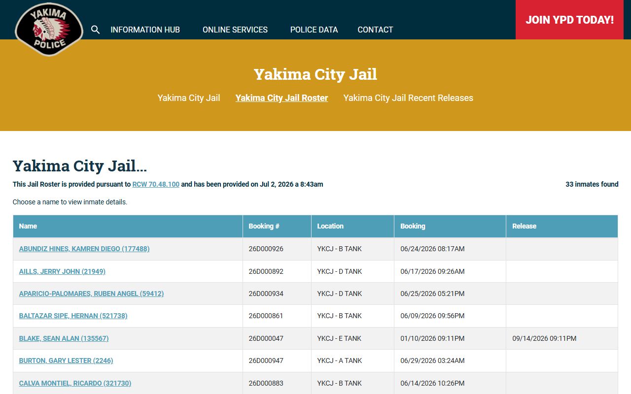 Yakima City Jail roster record table